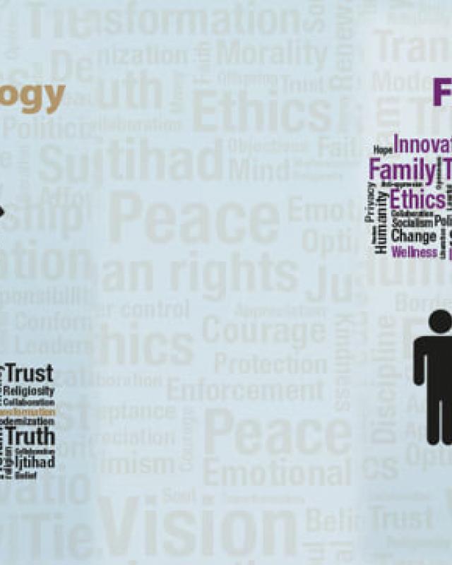 #CILE2016 The 4 themes: Methodology, Politics, Asylum and Family